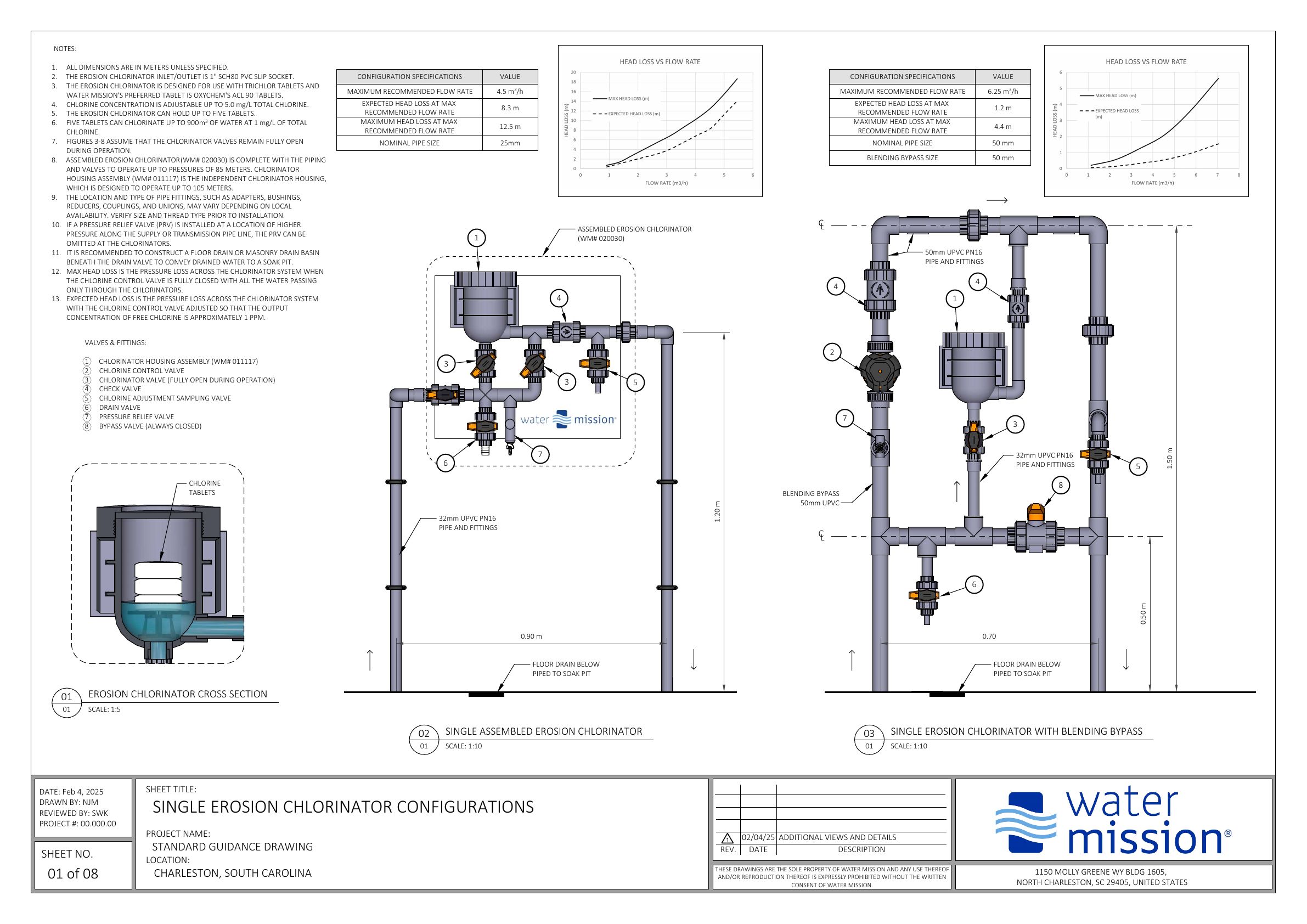 Erosion Chlorinator Installation Drawings