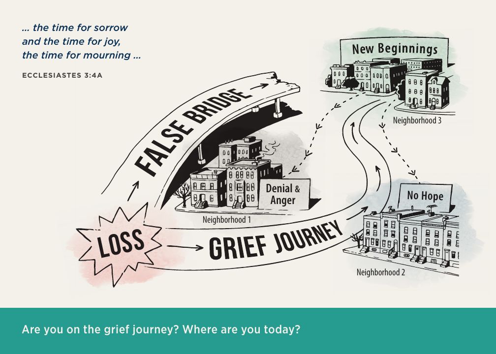 Grief Journey Handout