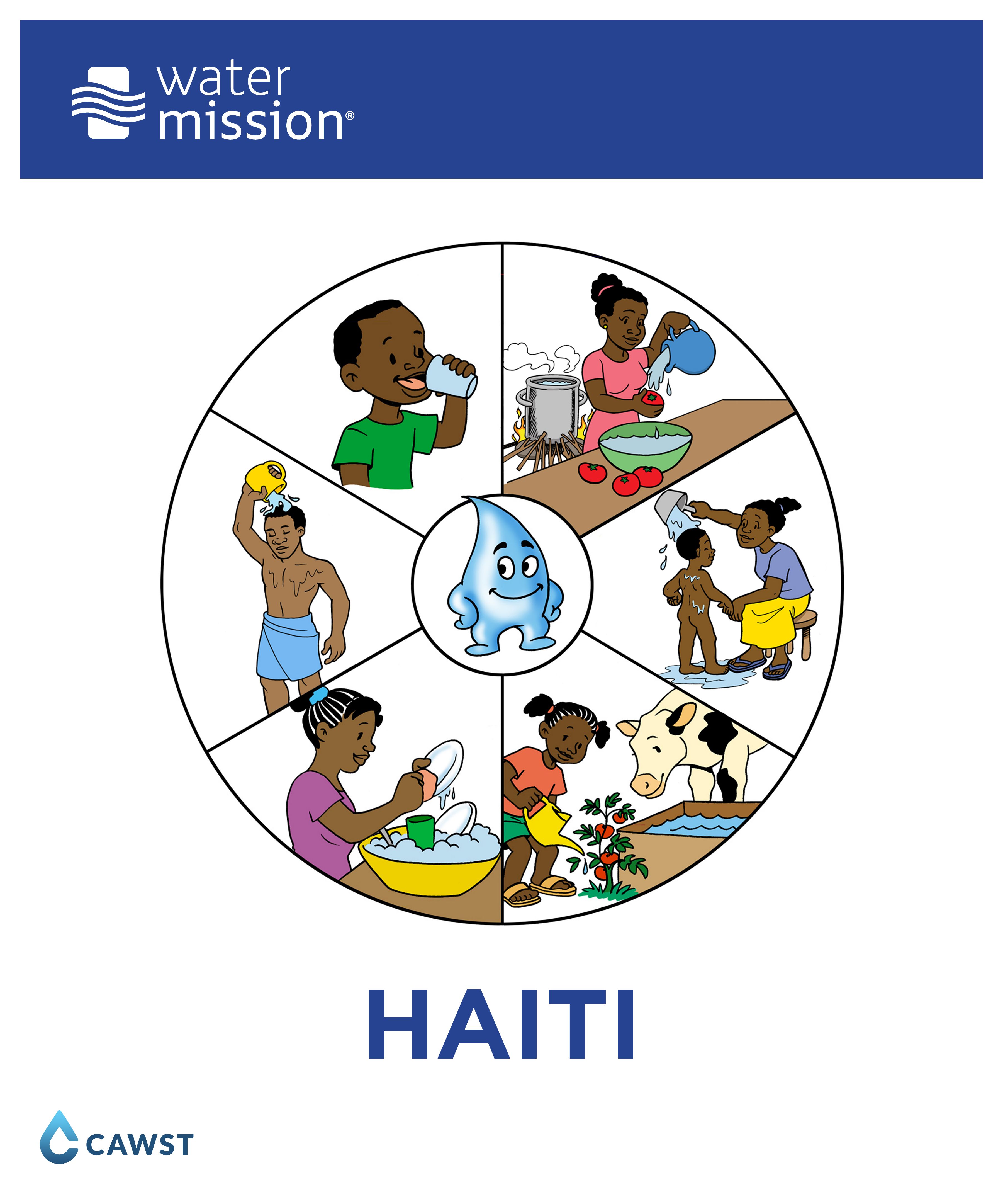 Haiti WASH Training Posters